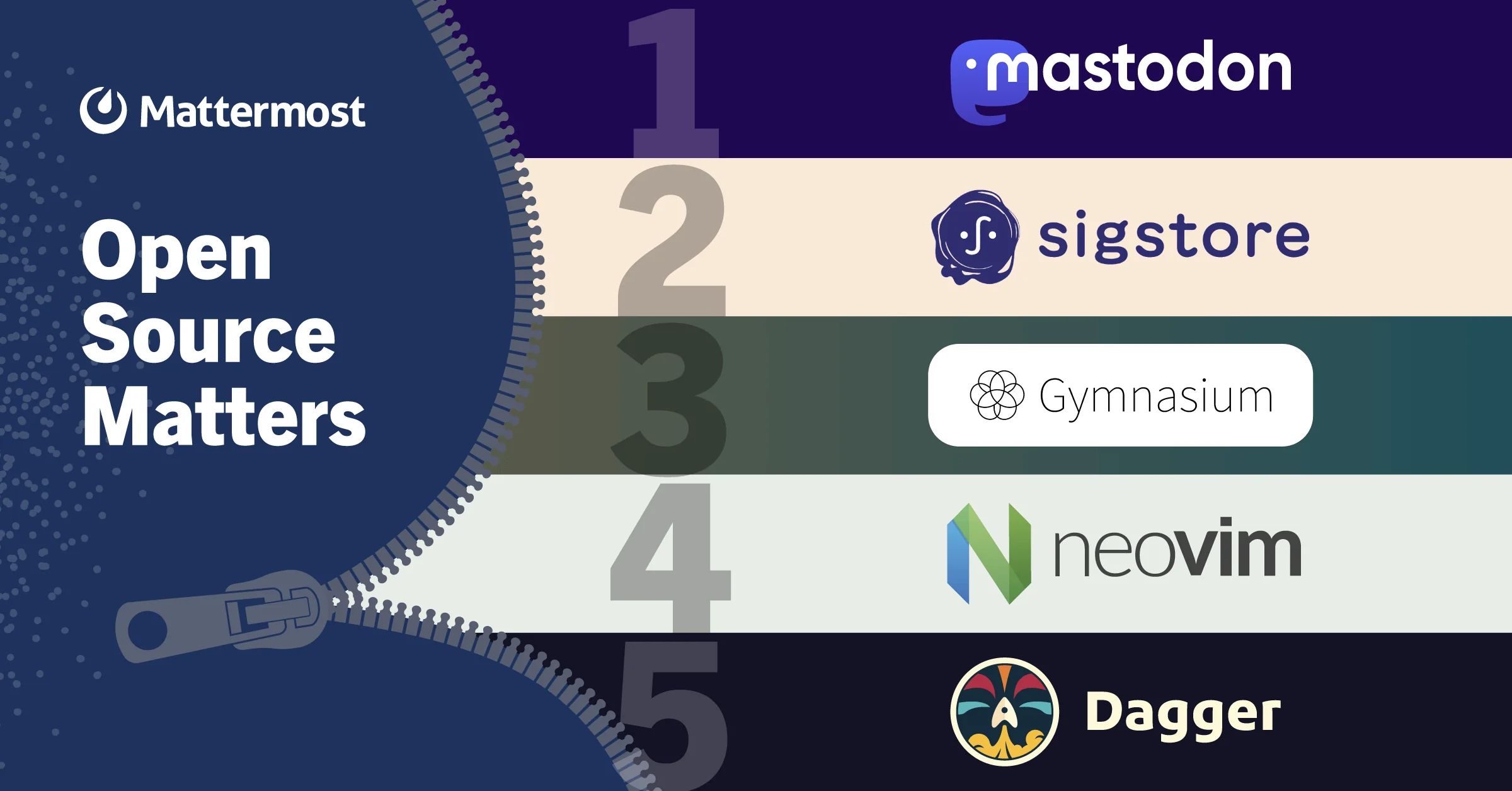 5 open source projects to contribute to in 2023 | Open Source Matters