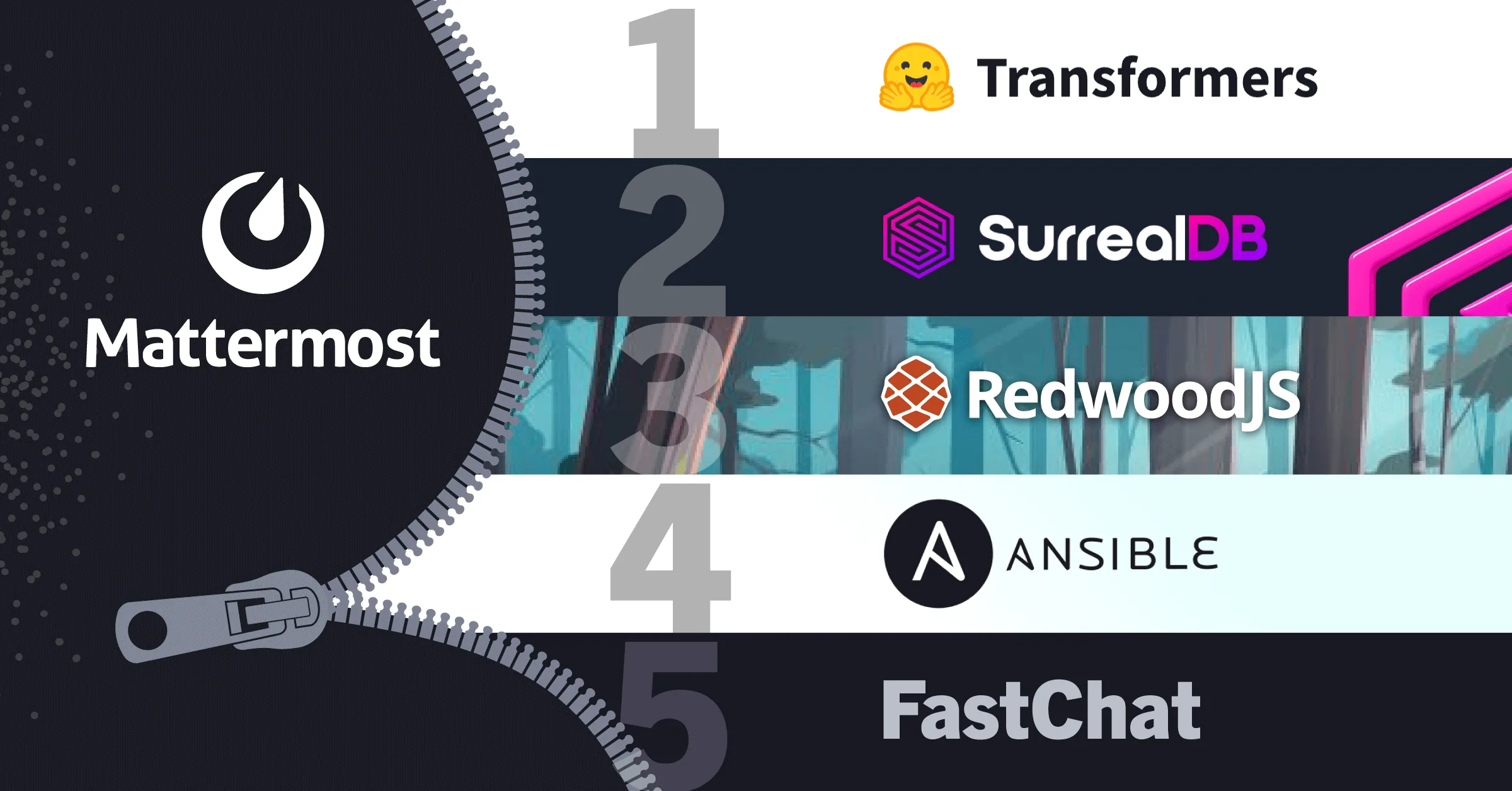 5 open source projects to contribute to in 2024