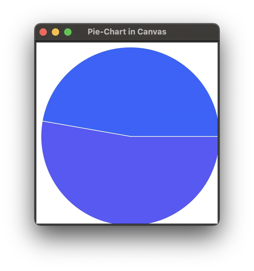 Tkinter canvas widget