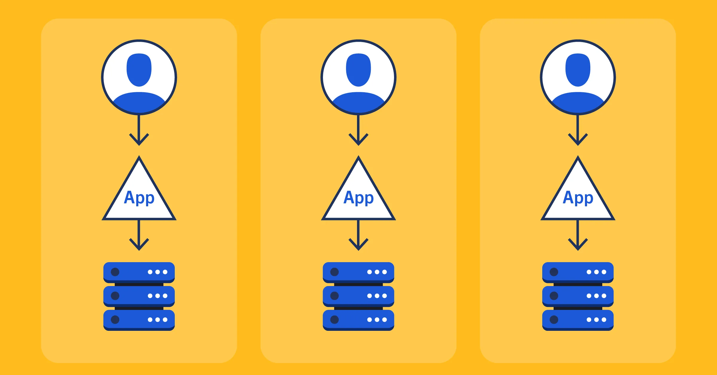 Building a SaaS Architecture with a Single Tenant Application