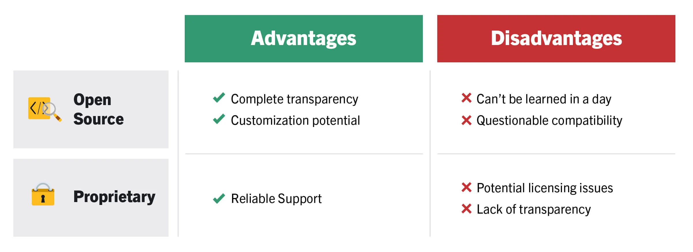 Open Source vs. Proprietary Software for DevSecOps