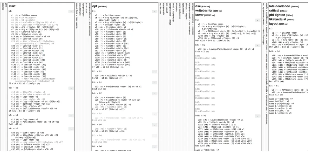 static single assignment with go compiler