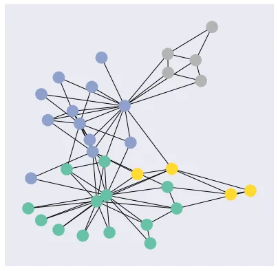 Graph neural networks are all you need - Mattermost