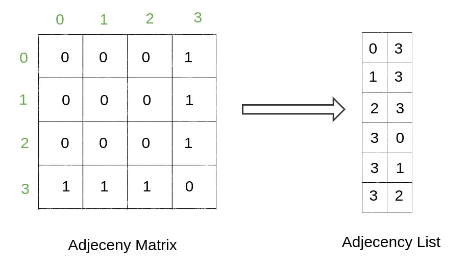 Graph neural networks are all you need - Mattermost