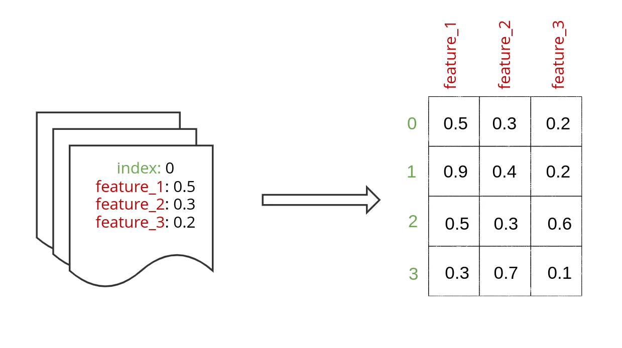 Graph neural networks are all you need - Mattermost