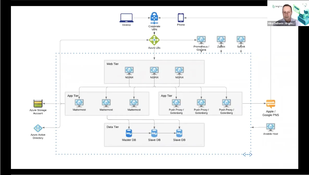 High-trust collaboration: Real-world lessons from implementing Mattermost at scale