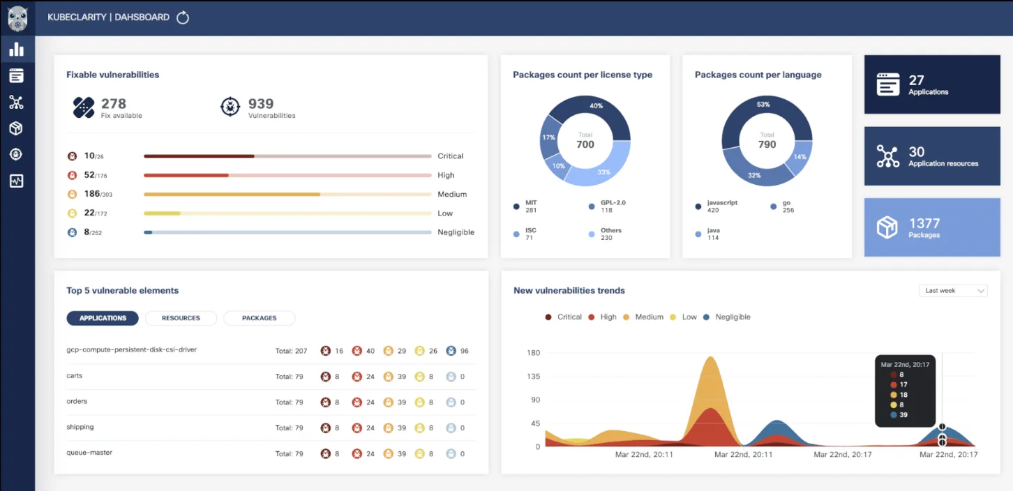 KubeClarity for Kubernetes SBOM