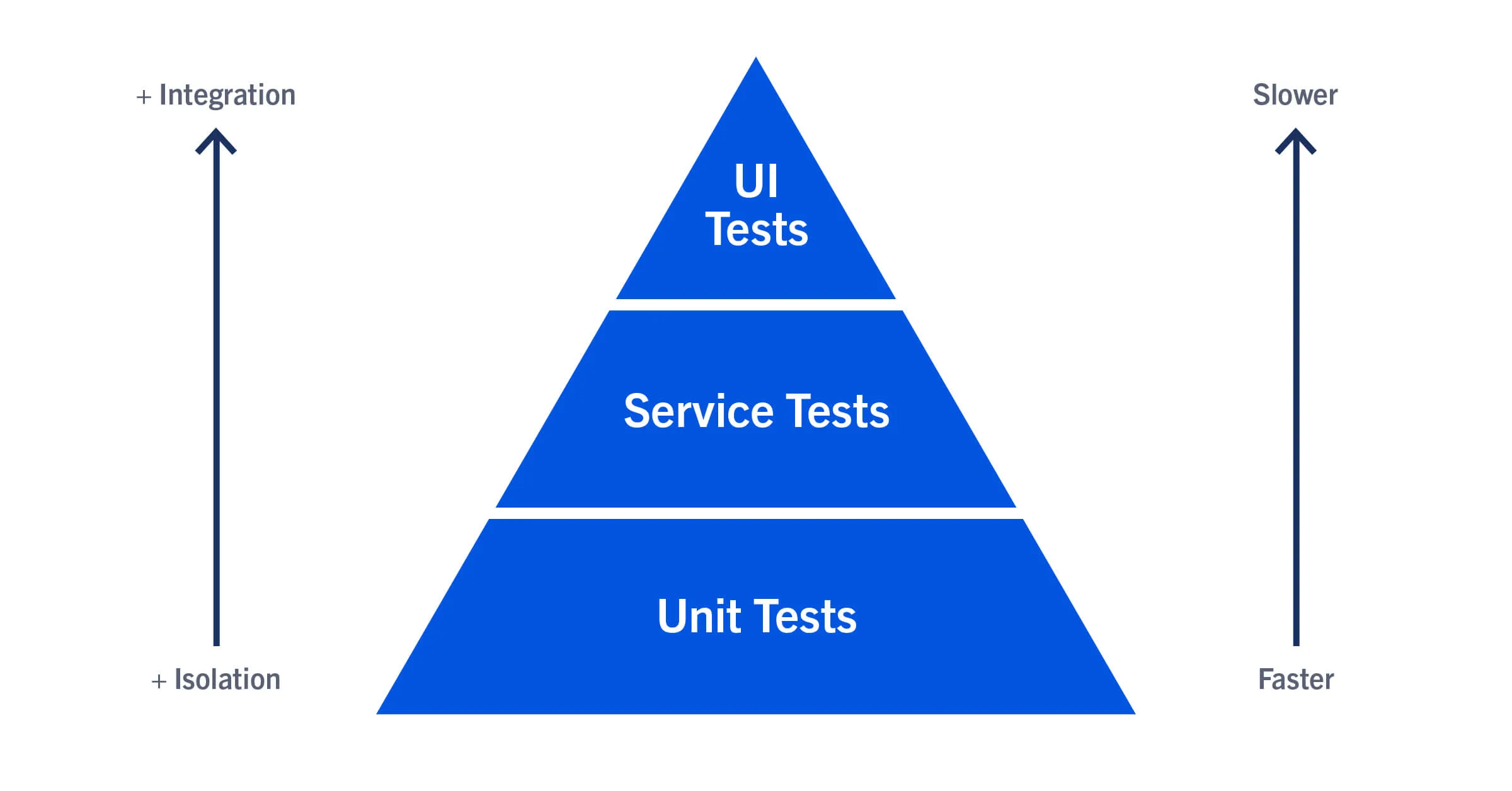python unit testing pyramid