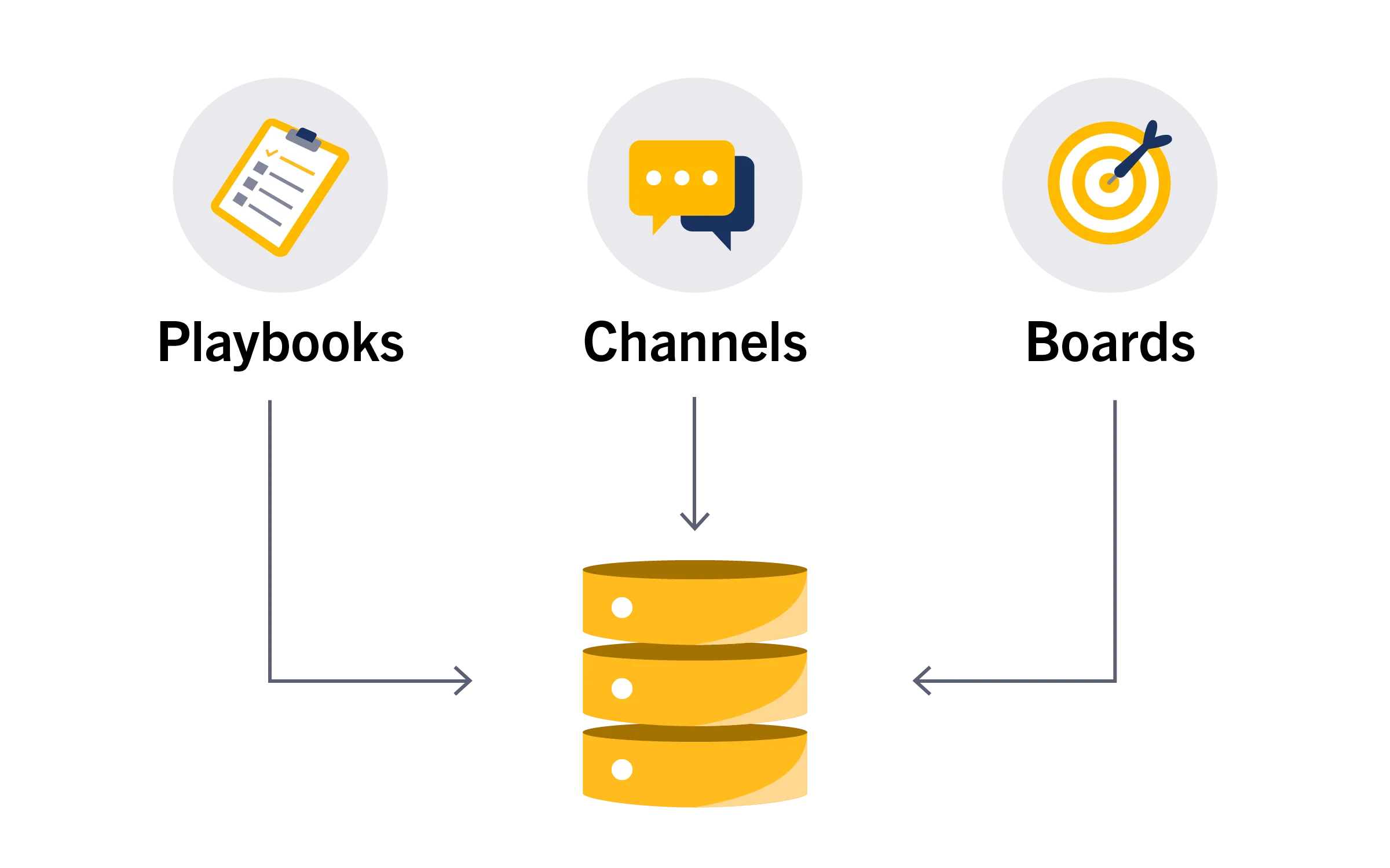 Before using RPC to share database connections; Every process opening its own set of connections with the DB. 