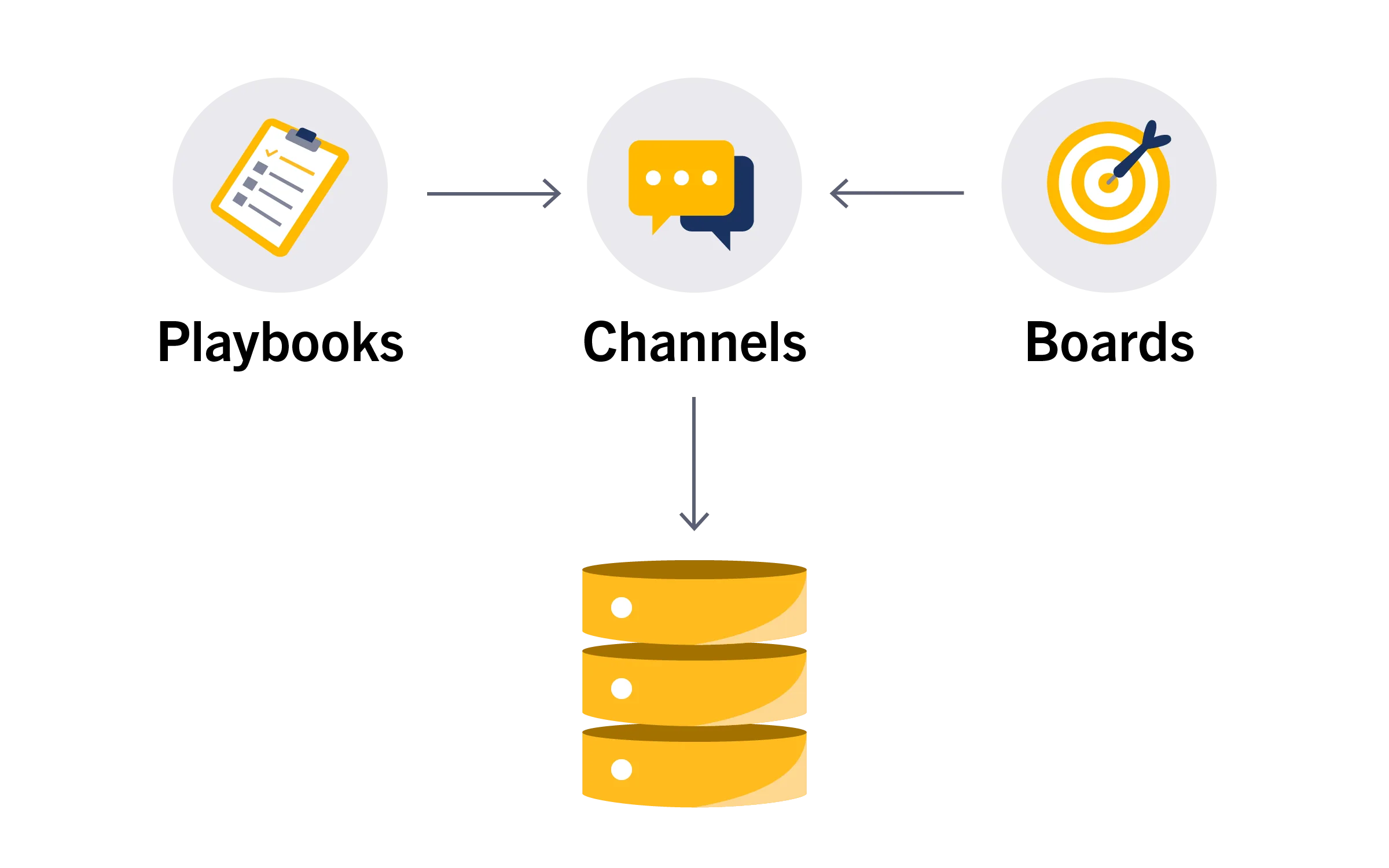 After using RPC to share database connections. All queries share the same connection pool. 