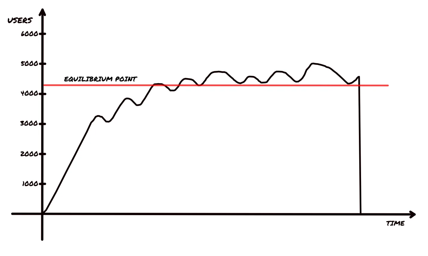 Improving performance (and more) through load testing