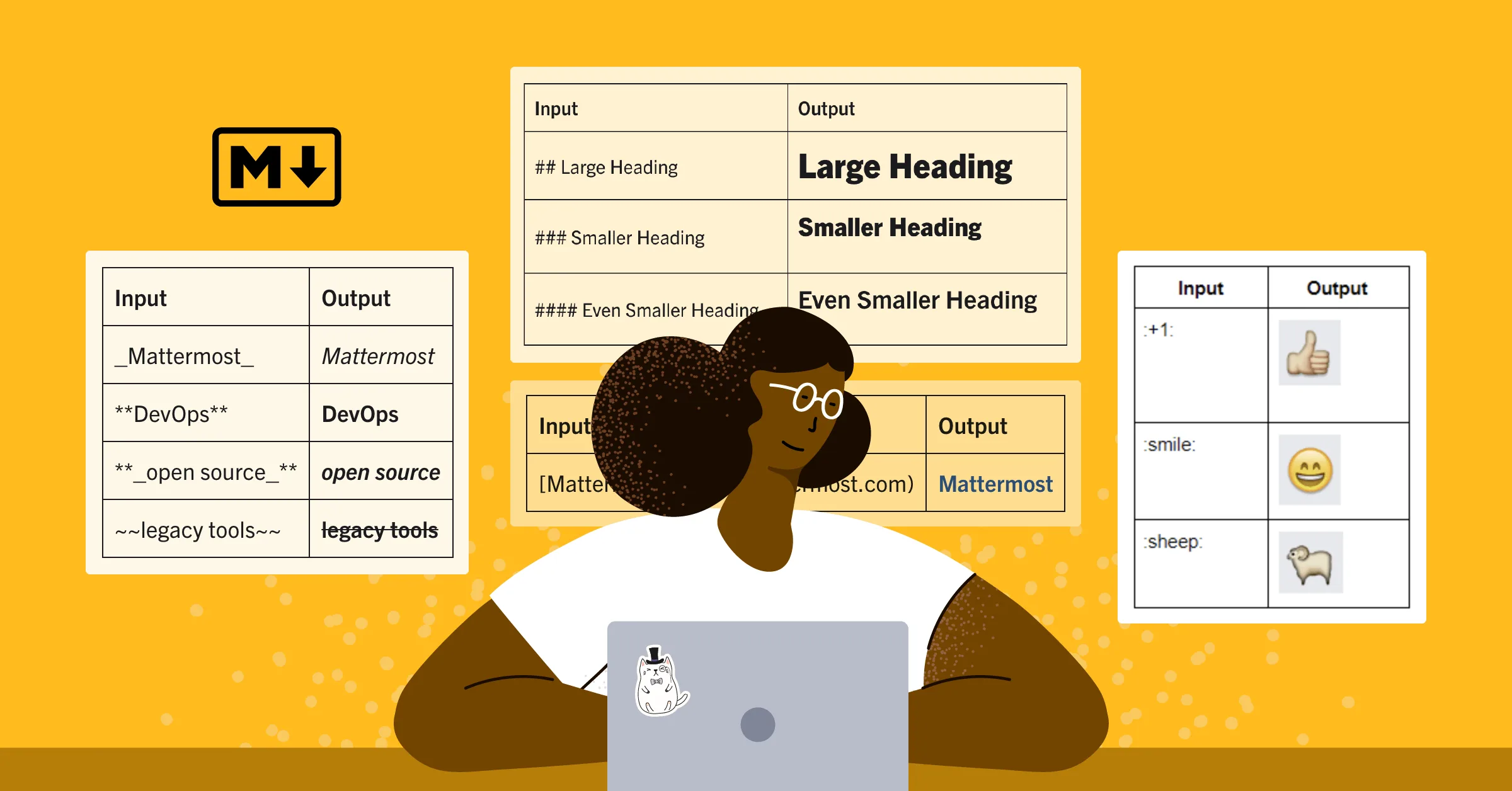 Layman’s Guide to Markdown on Mattermost