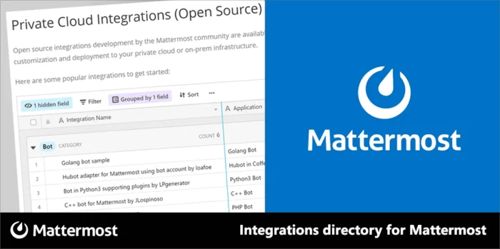 Integrations Directory Graphic