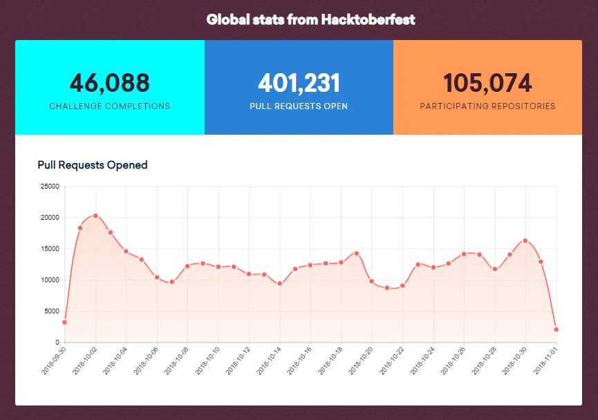 Hacktoberfest