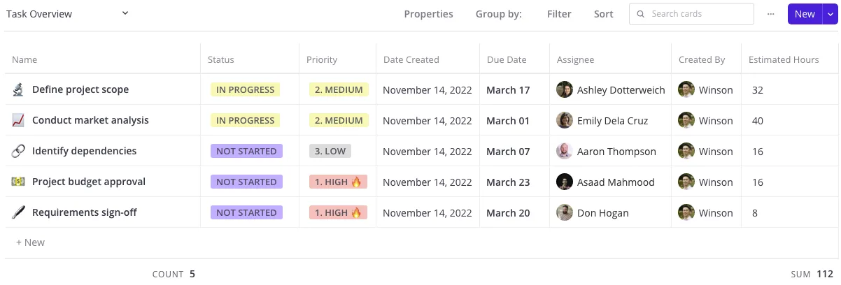 high-level task overview