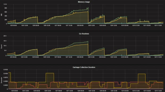 Performance Monitoring Graphic