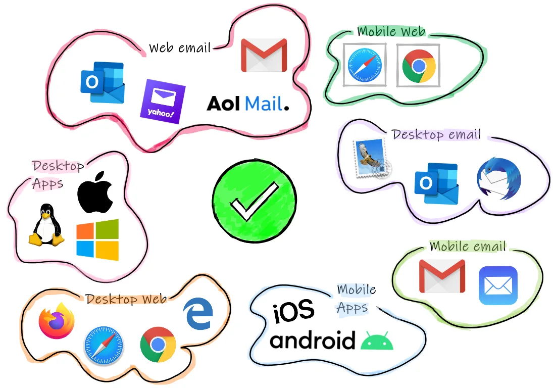 Integrations