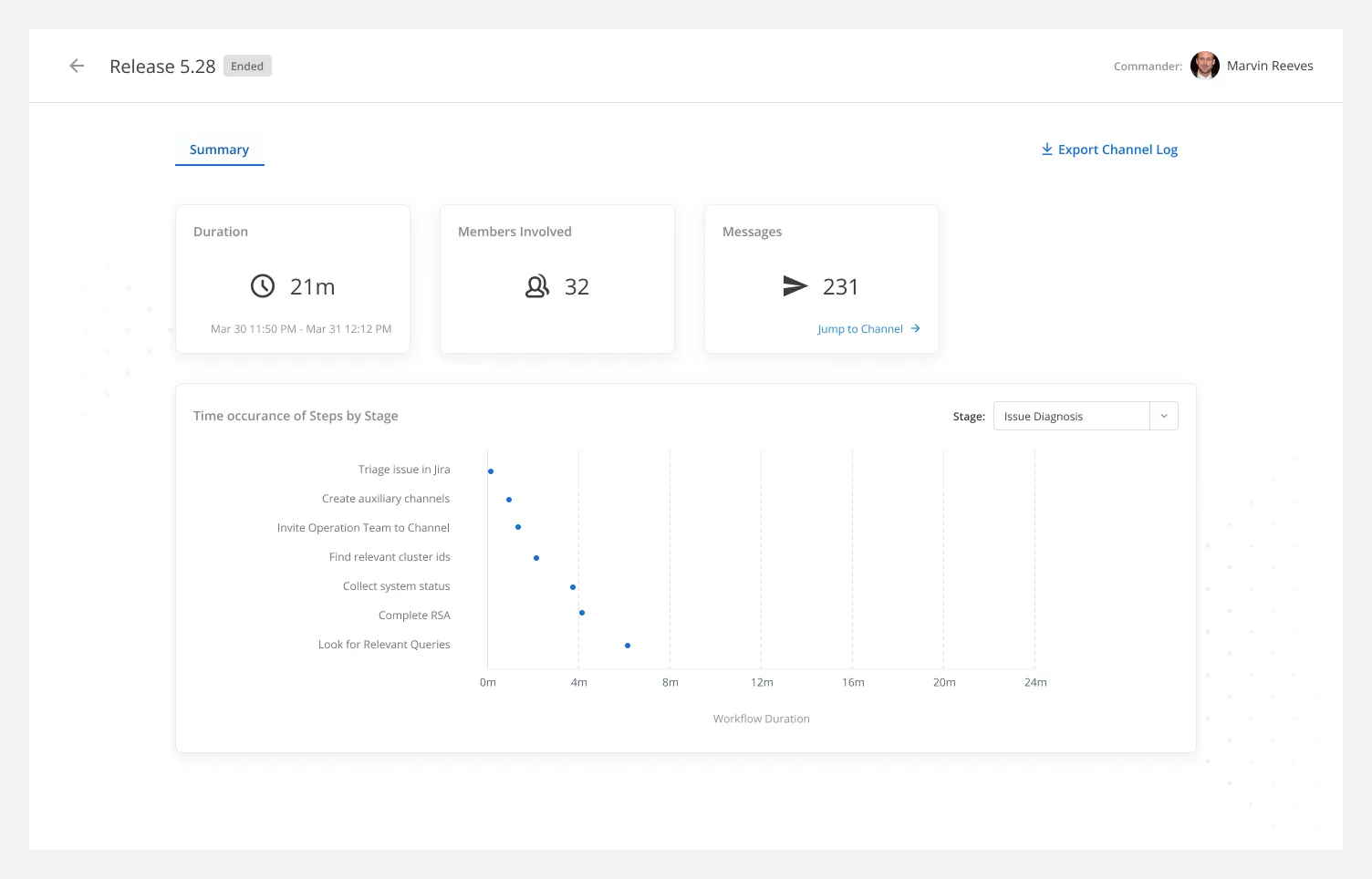 Incident Insights