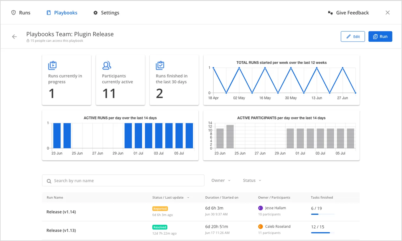 Playbook dashboard