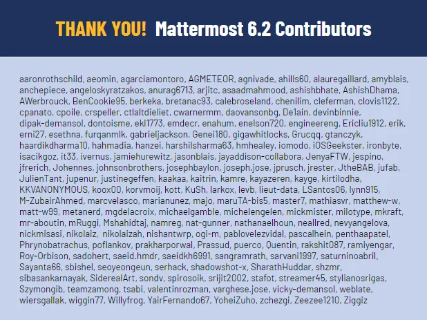 Mattermost 6.2 contributors