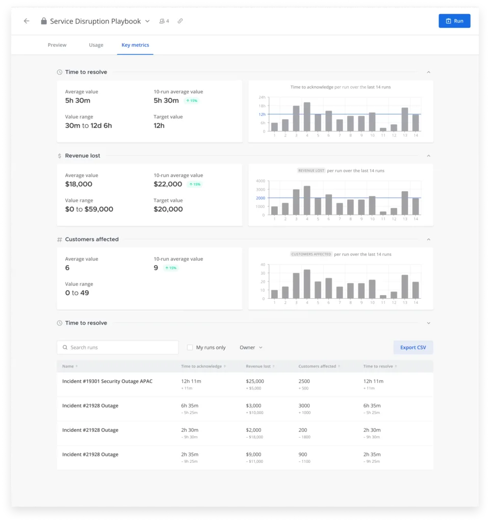Mattermost v6.6 - Retrospective metrics