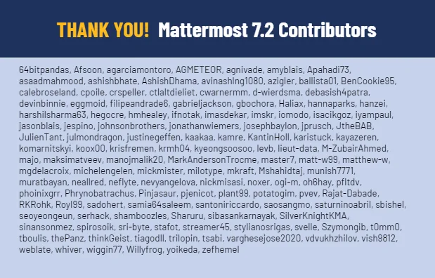 Mattermost v7.2 contributors
