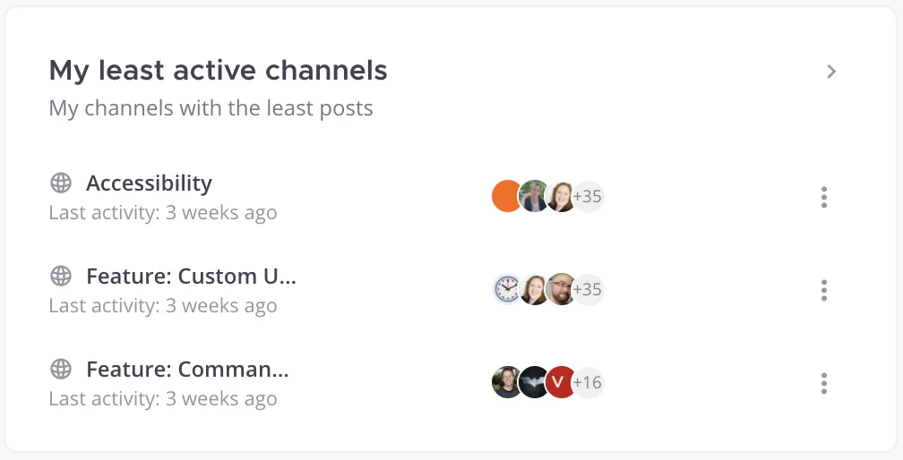 Mattermost v7.3: Least active channels