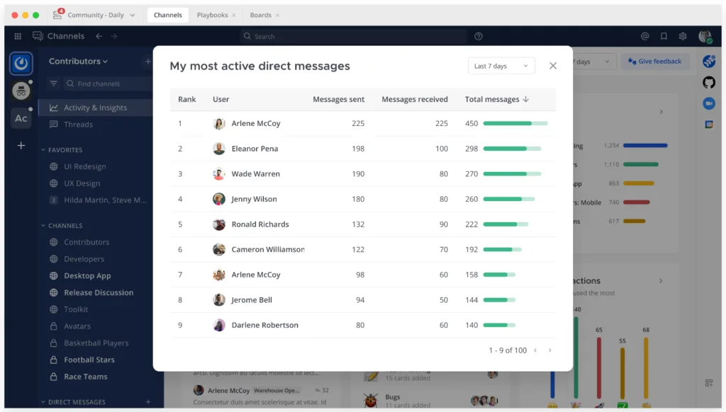 Most actives direct messages modal