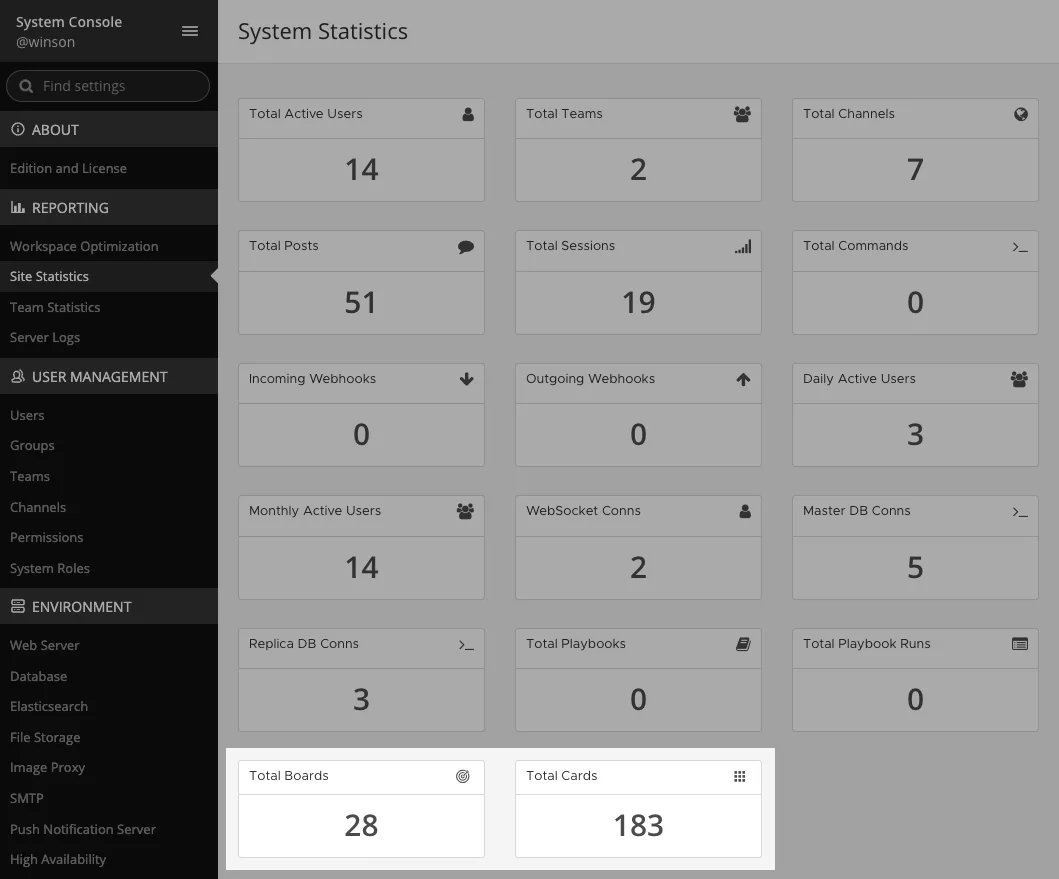 Mattermost v7.5: Boards metrics