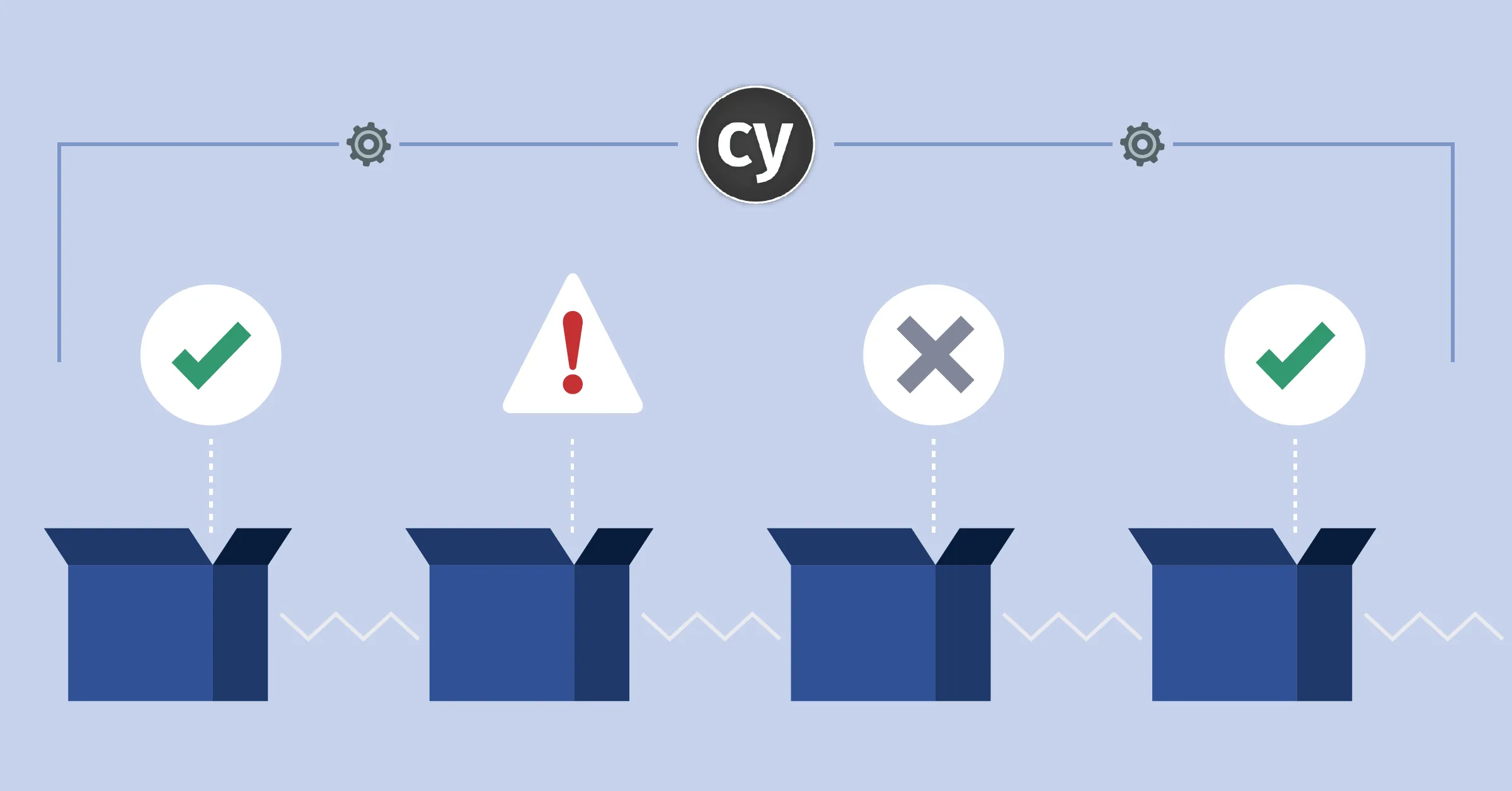 Modern ways of end-to-end testing with Cypress JS