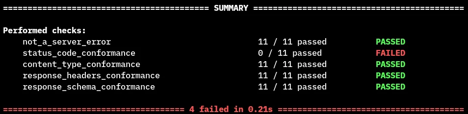 Schemathesis error output after enabling all checks