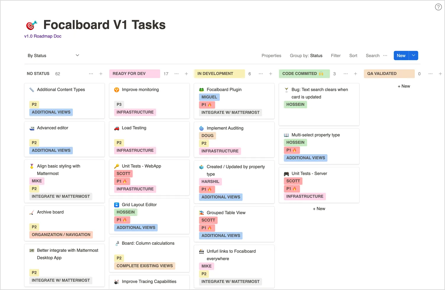 Focalboard tasks by status