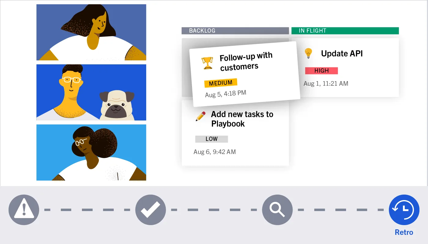 incident resolution workflow: retrospective