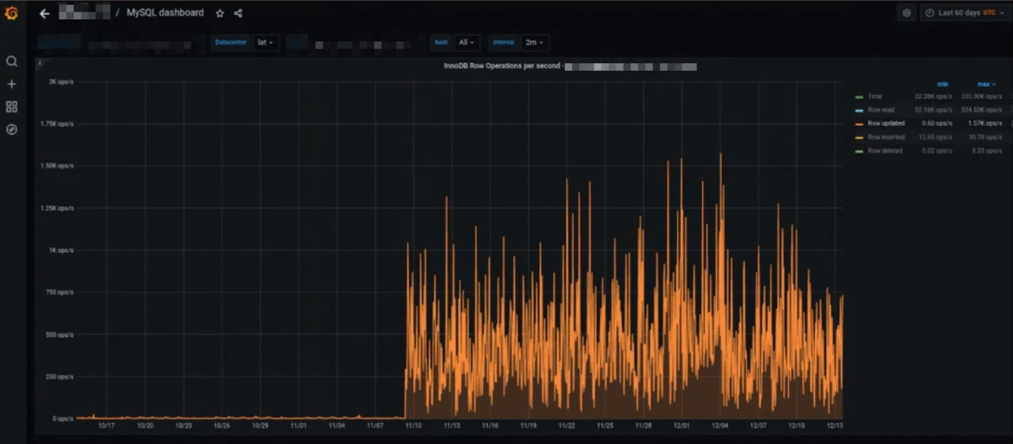 scaling collapsed reply threads: performance monitoring graph