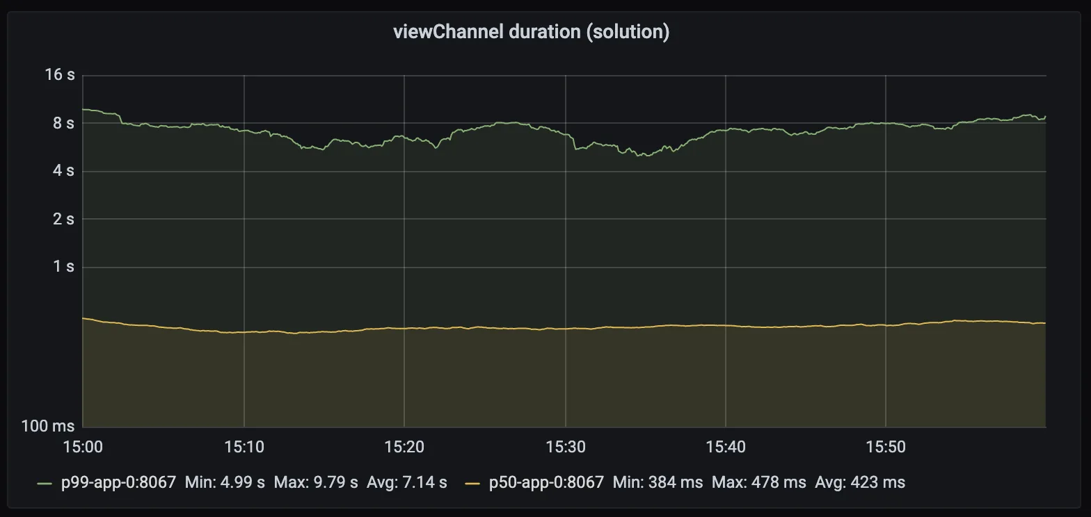 load testing collapsed reply threads after the change