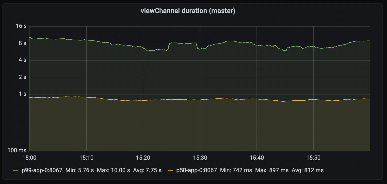 load testing collapsed reply threads before the change