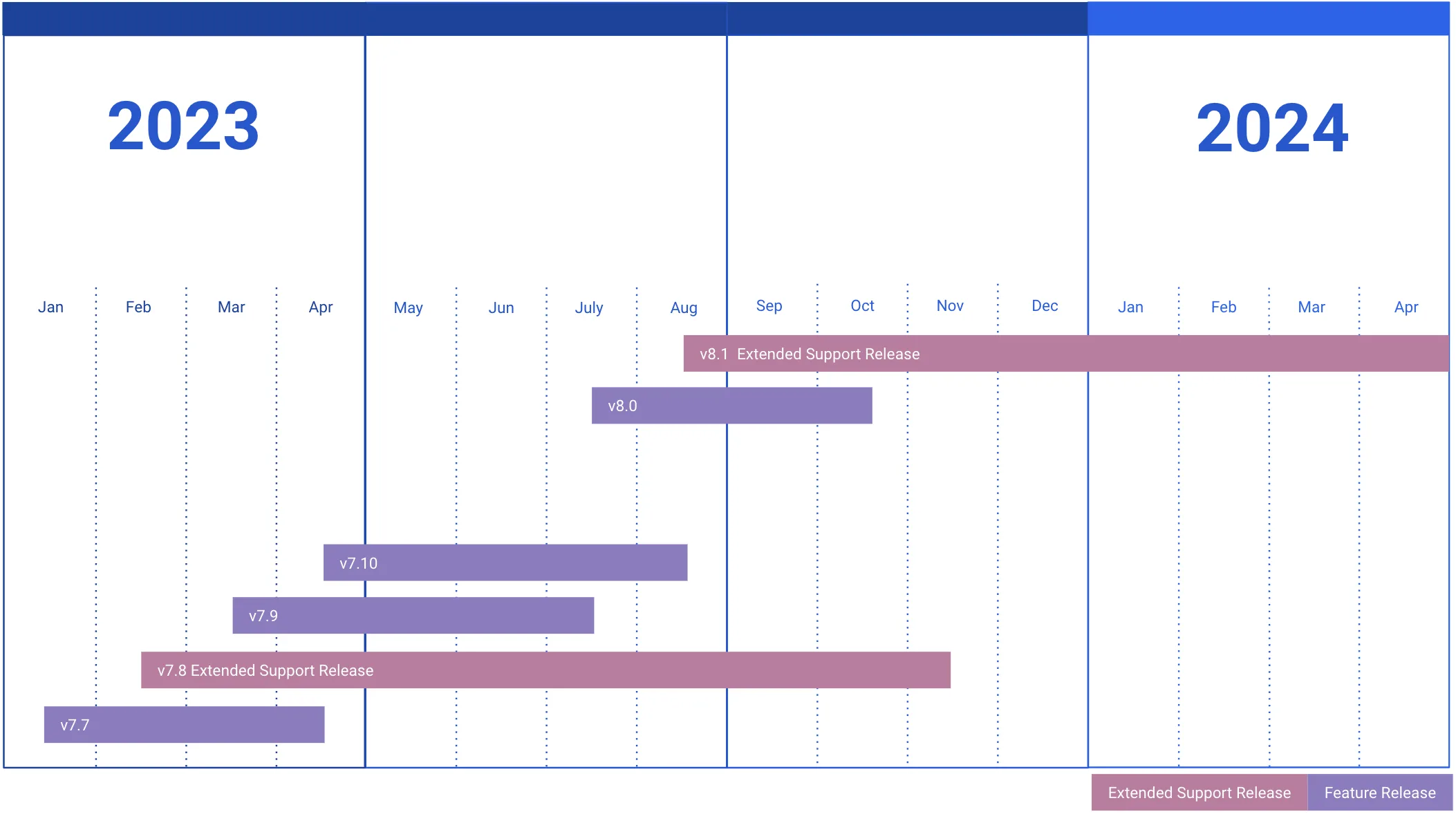 Upcoming ESR schedule