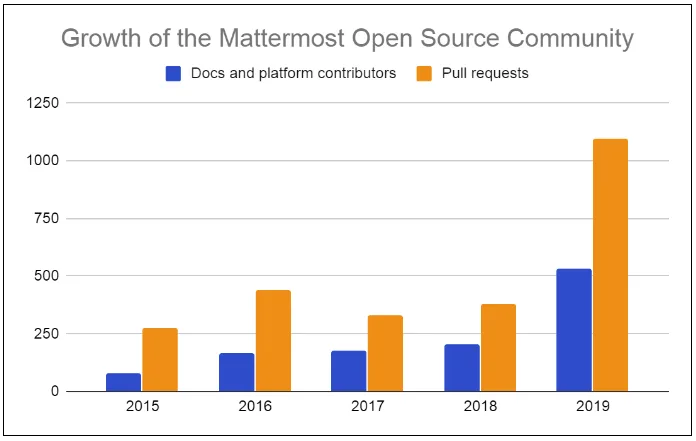 A humble and sincere &#8216;thank you' to our open source community