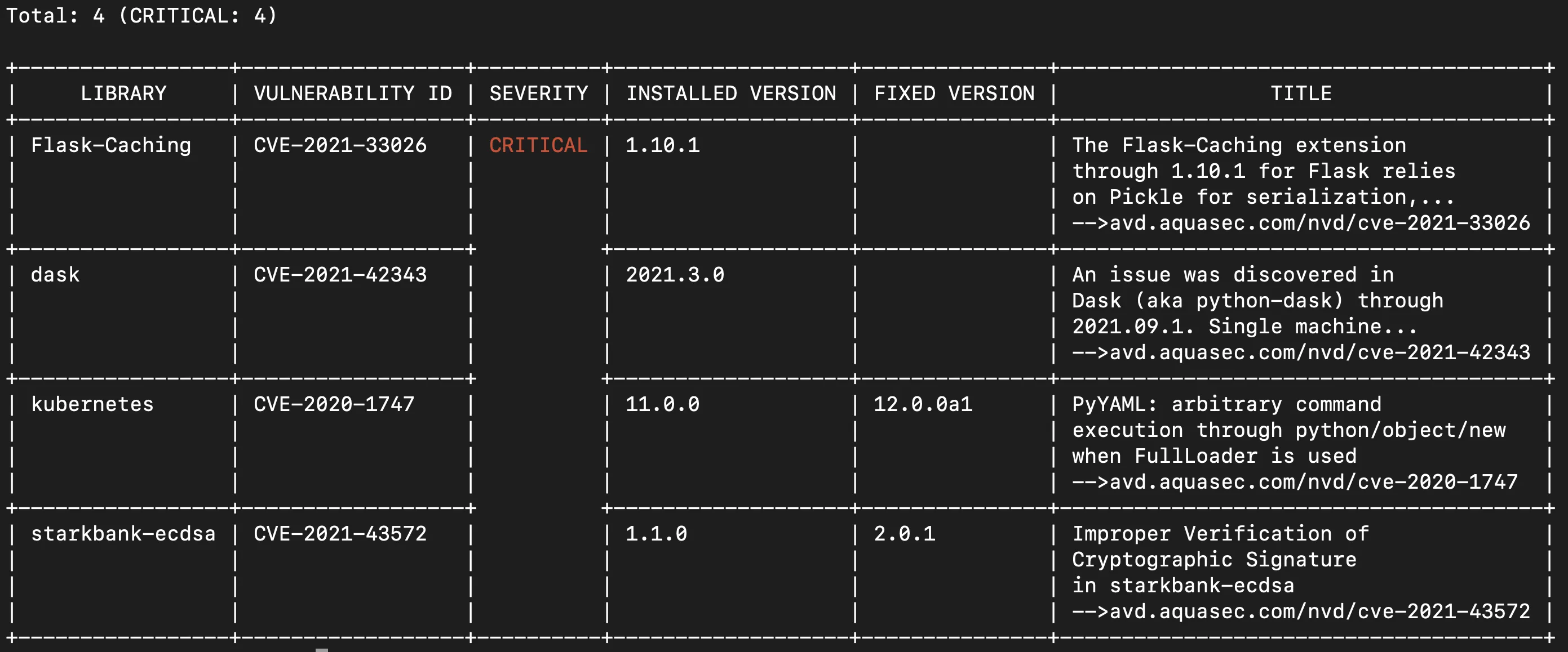 Trivy scan output
