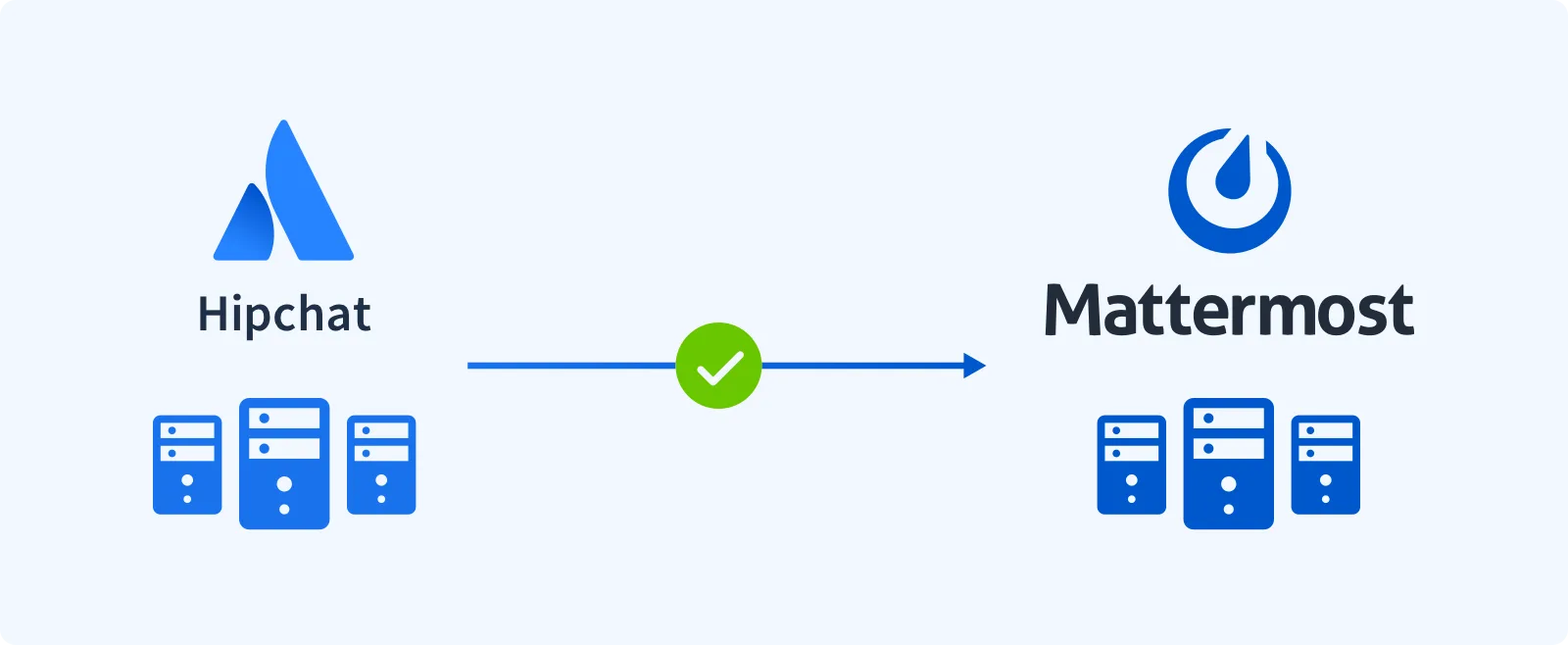 Webinar: Migrating from Hipchat to Mattermost