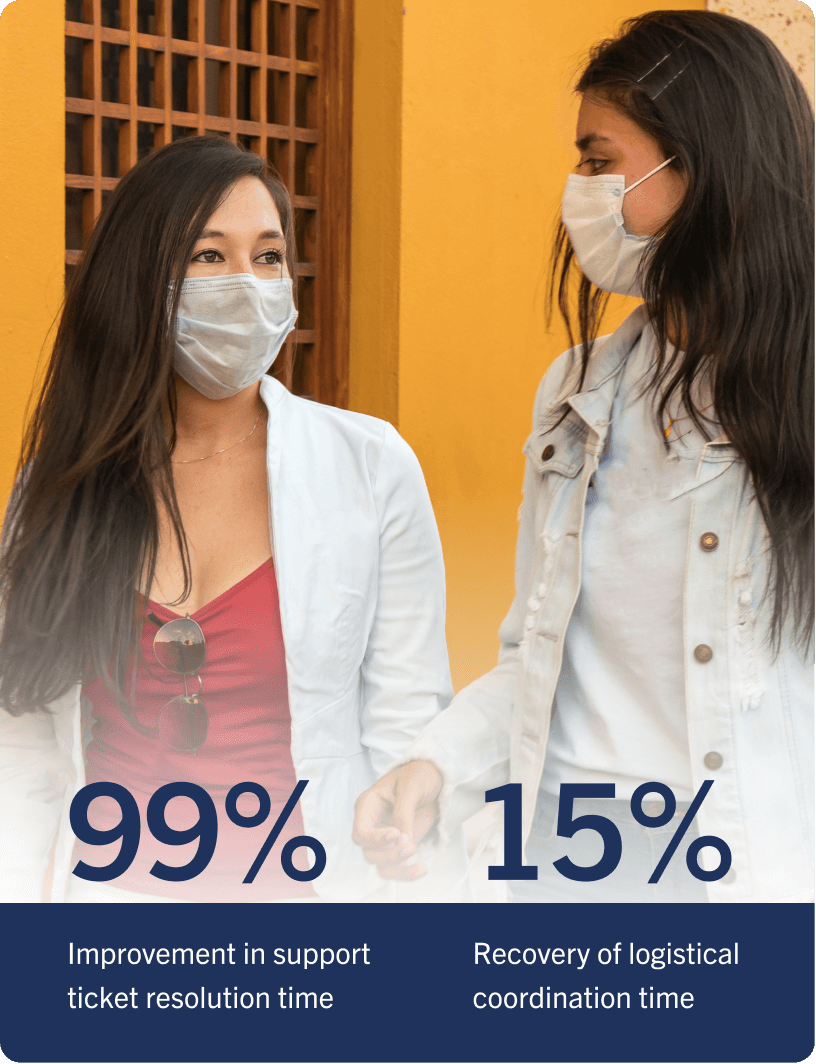 99% improvement in support ticker resolution time; 15% recovery of logistical coordination time