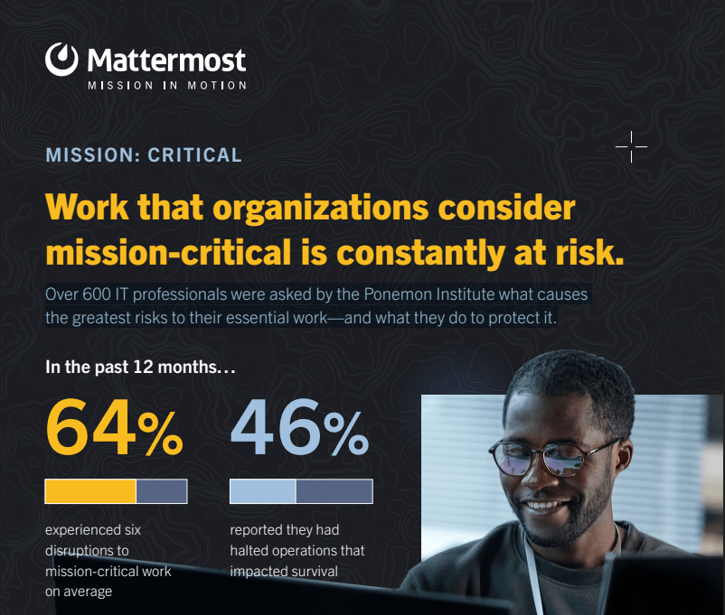 Protecting Mission-Critical Workflows