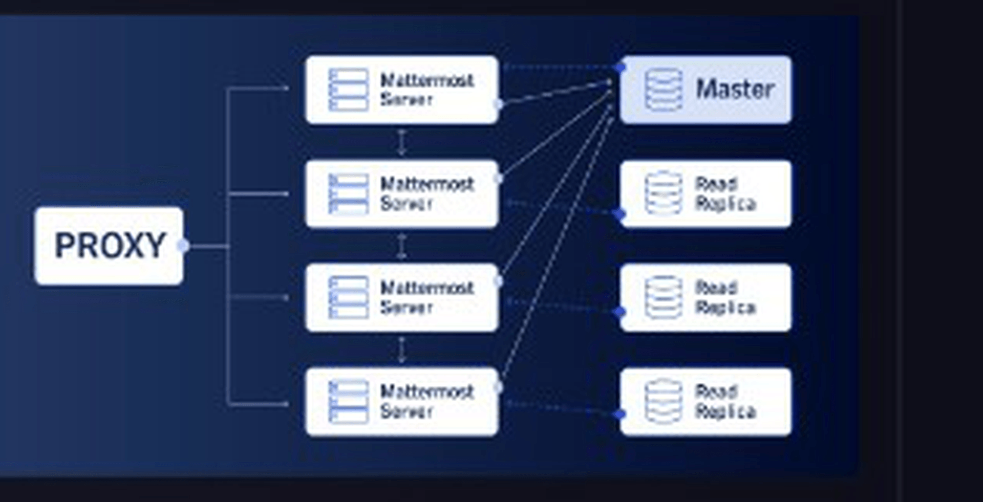 High availability cluster deployment